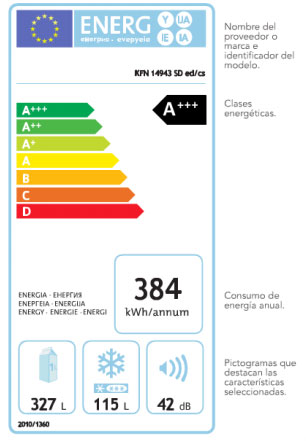 Etiqueta Eficiencia energética